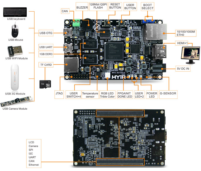 Video Processing On Xilinx FPGA Tutorial.pdf moniolish zturnboard-interface