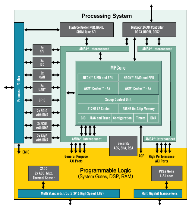 Myc 20 Cpu Module