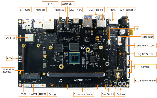 MYD-JX8MX Top-view