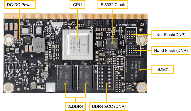 MYC-J1028X CPU Module Top-view (delivered with heatsink by default)